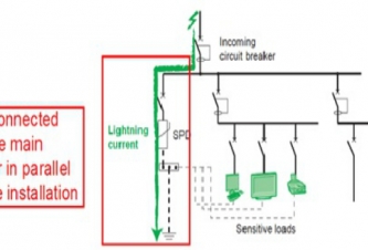 Lightning Protection and Grounding of Power Transmission Lines